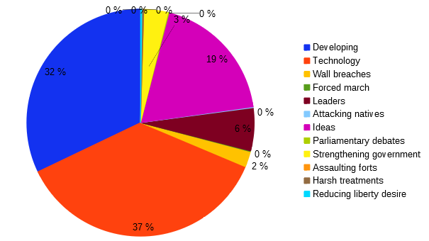 points - mil.png